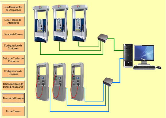 Lanzan una herramienta destinada a evitar sanciones de la AFIP