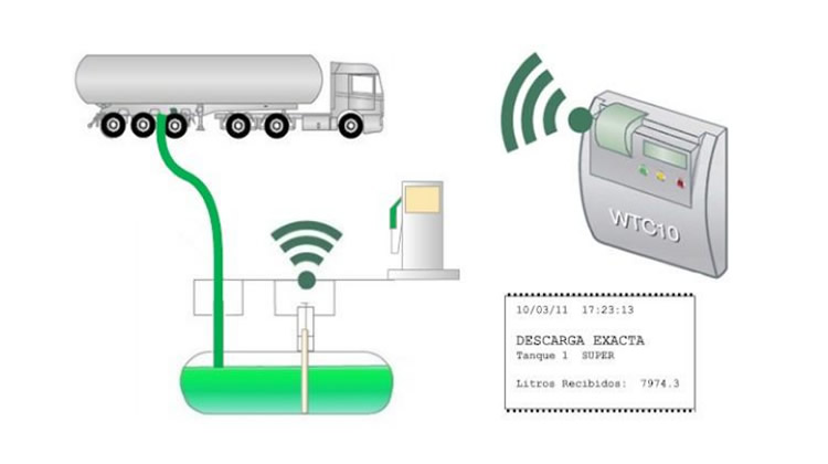 Confían en que este año más Estaciones de servicio optarán por telemedir sus tanques