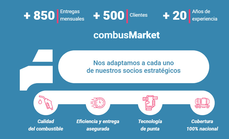 CombusMarket, la Estación de Servicio virtual para Estaciones de Servicio que se propone revolucionar el mercado