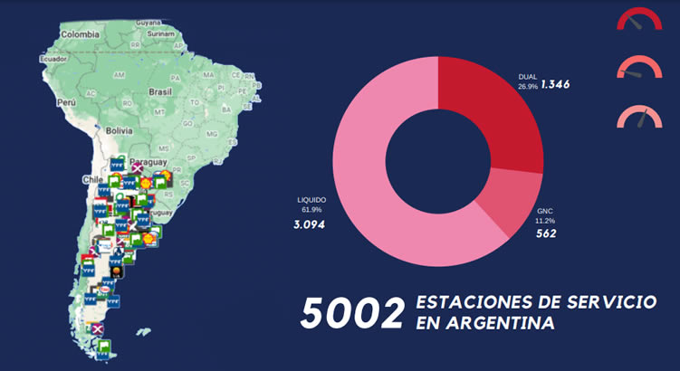 Radiografía del mercado de las Estaciones de Servicio en Argentina