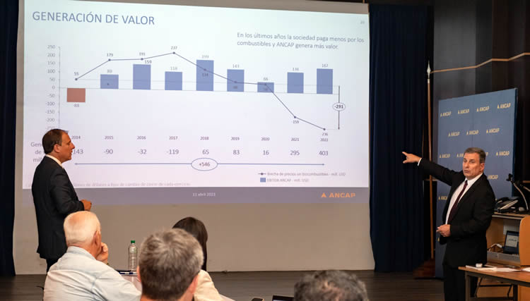 El subsidio de ANCAP a la sociedad fue de 236 millones de dólares ante ventas por debajo del PPI