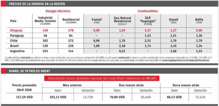 SEG - Surtidores.com.ar