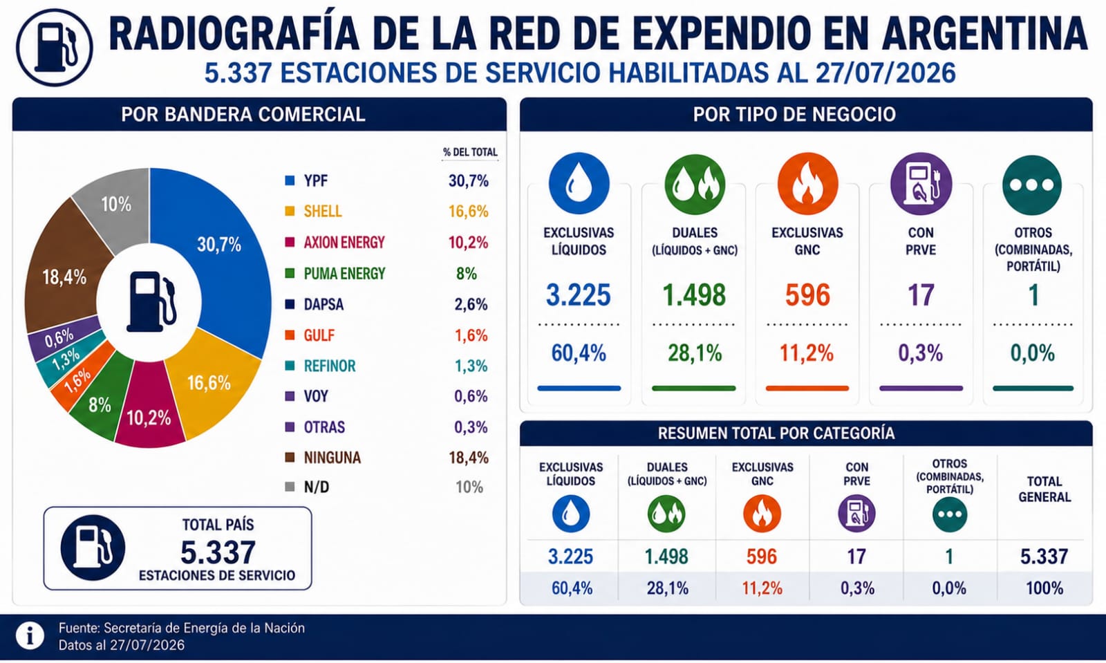 RED DE EXPENDIO EN ARGENTINA